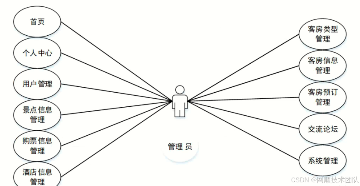 基于Java+Spring+vue+element实现旅游信息管理平台系统_课程设计_02