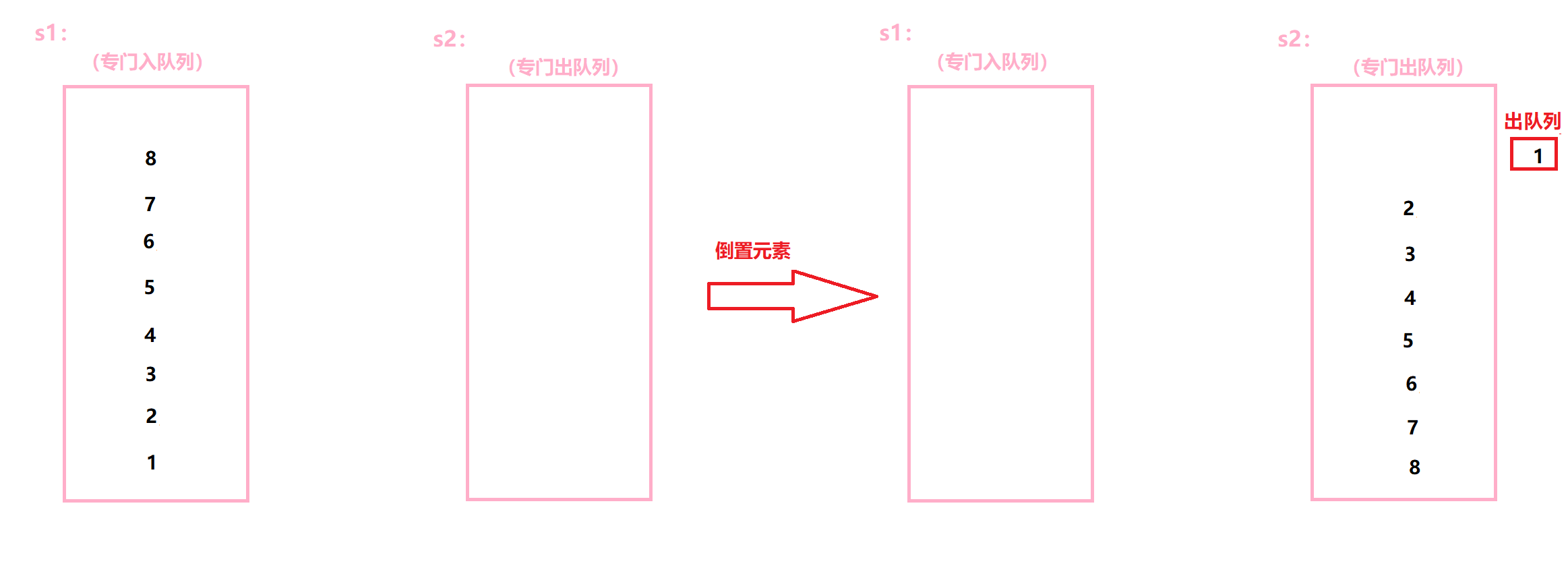 LeetCode栈和队列经典例题