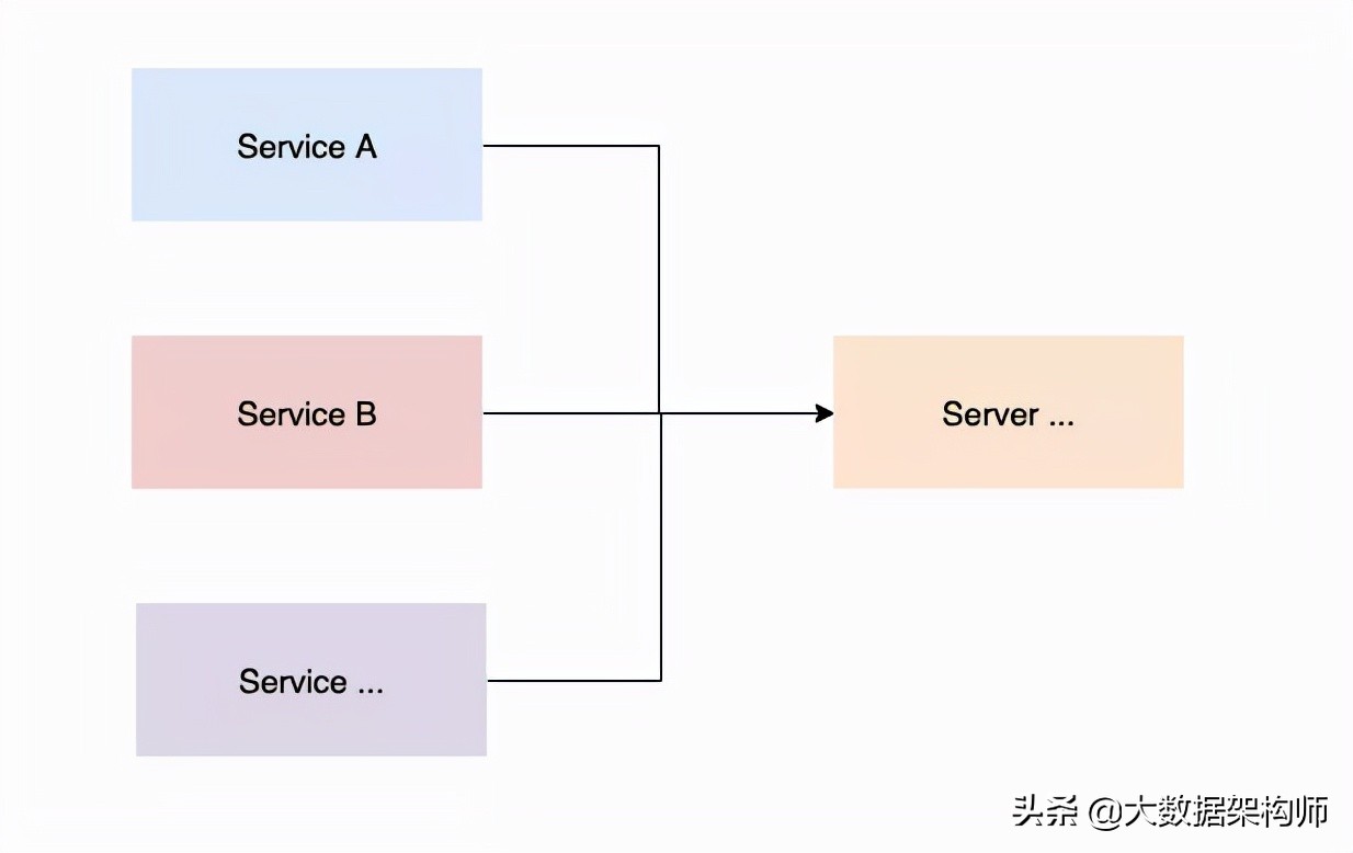 腾讯二面：你们线程池是怎么做监控的？