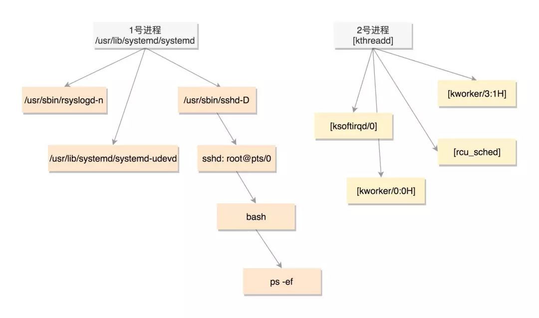 调用将军令失败检查权限 Csdn