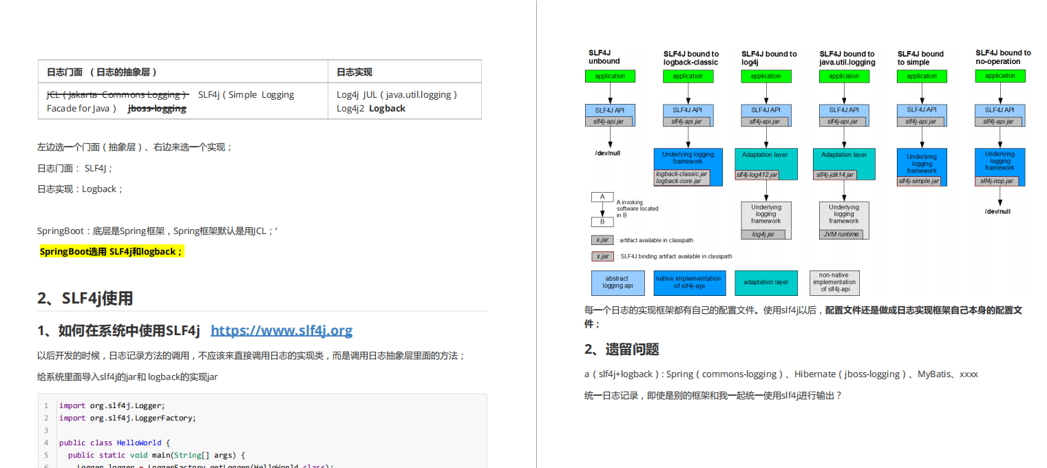 已献出膝盖！GitHub上的宝藏级SpringBoot核心文档，讲得太清晰了