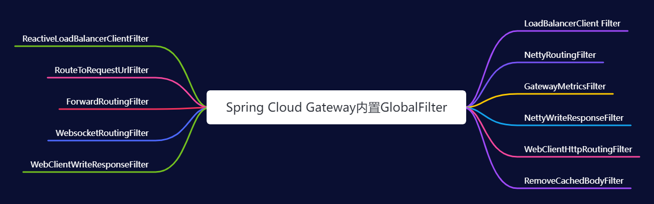 Spring Cloud Gateway夺命连环10问？