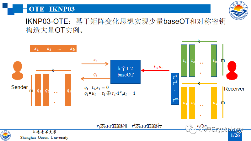 不经意传输扩展(OTE)-不经意伪随机函数(OPRF)-隐私集合求交(PSI)