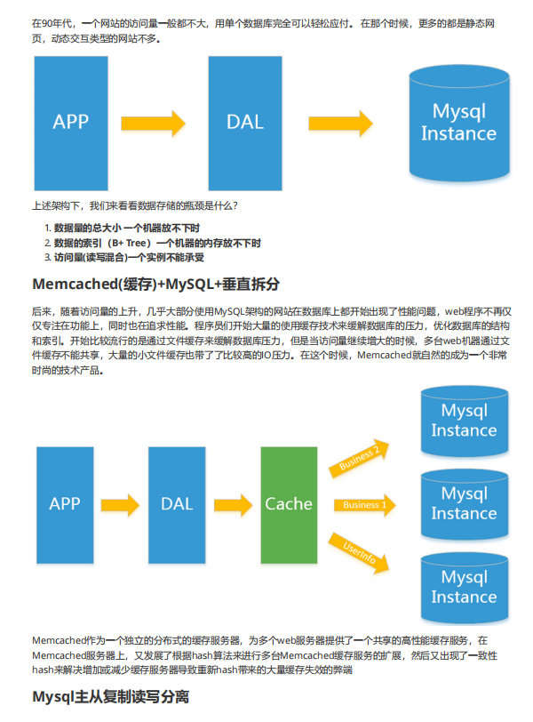 阿里巴巴新产“Java架构核心宝典”，全是流行技术，限时开放