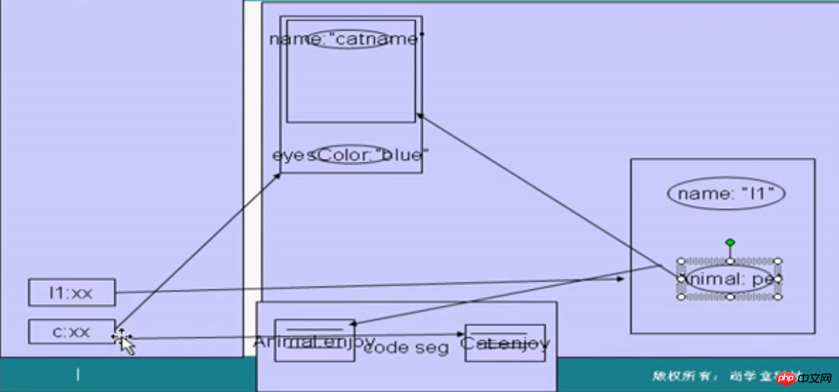 java中对象类型转换_Java中的对象的类型转换介绍（附代码）