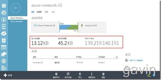 Windows Azure多站点vpn配置介绍_Windows Azure_64