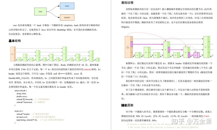 阿里Redis神级手册，从基础到源码，从头到尾没有一句废话