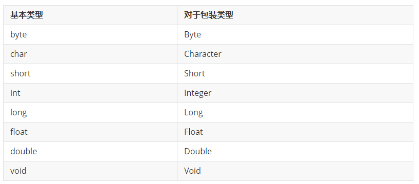 Integer实现原理及缓存机制