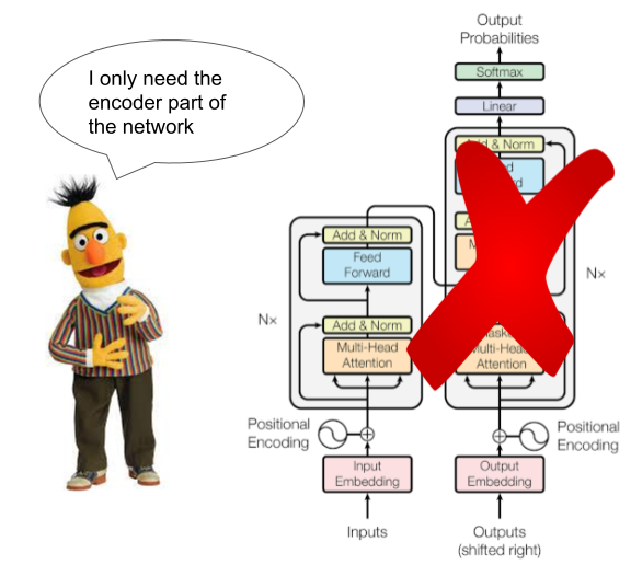 bert使用的是transformer的Encoder部分