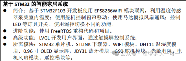 嵌入式单片机开发学习路线，从入门到高薪就业，保姆级学习攻略！