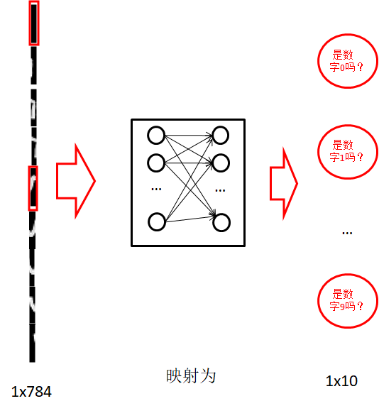 彻底理解BP之手写BP图像分类你也行