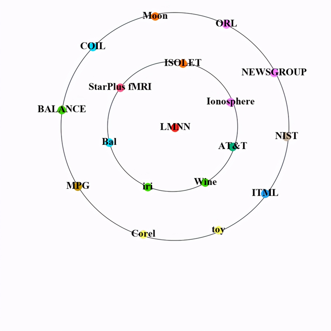 天大数字图像处理 Csdn