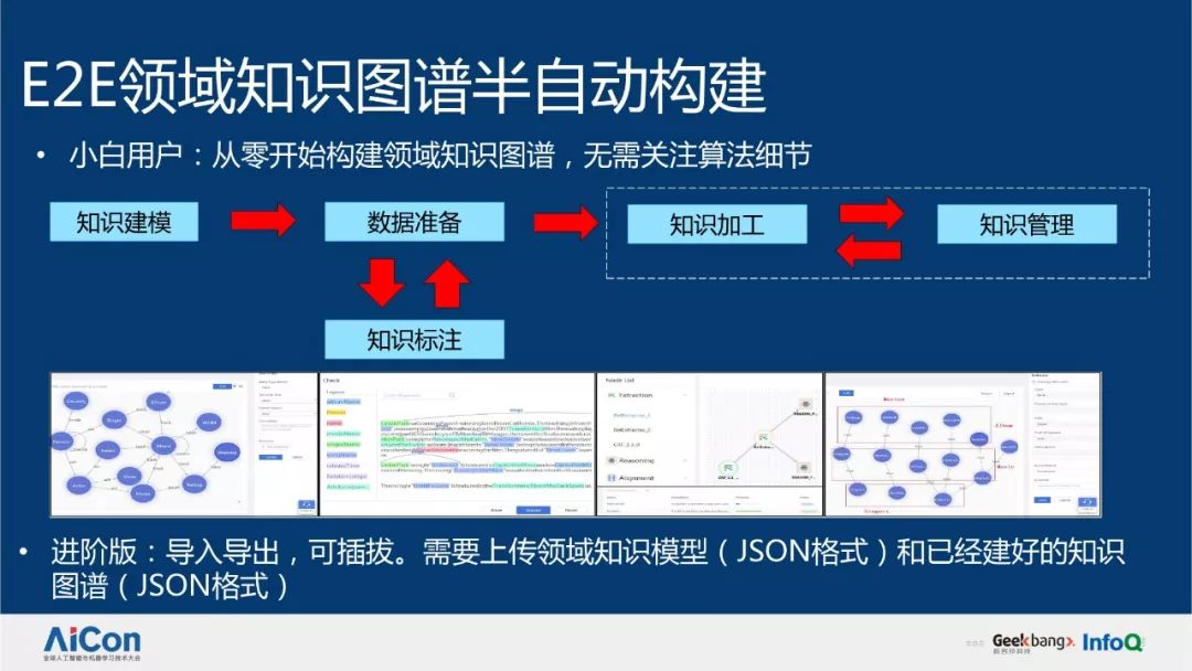 知识图谱构建工具华为企业级知识图谱构建推理与应用