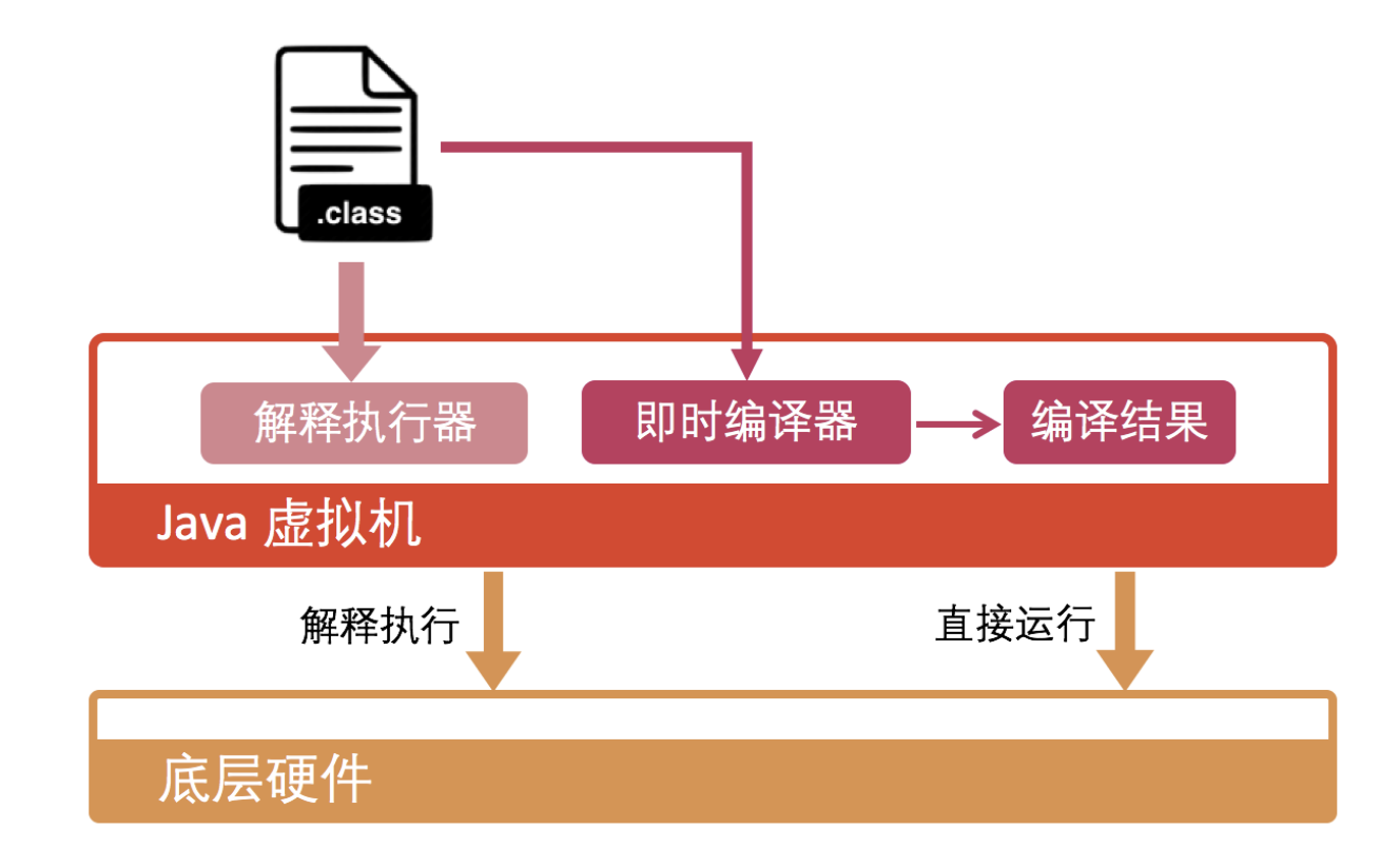 大白话+手绘图带你认识 JVM，JVM到底是什么？_大白话jvm-CSDN博客