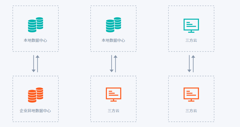 从三方云服务器将数据迁移至本地，如何保障安全高效？