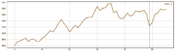 Activity 5 – Assembling a Deep Learning System