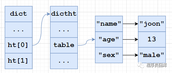 redis面试必会6题经典_redis 面试