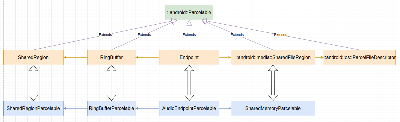 Estructura de datos para la descripción de la transmisión de audio