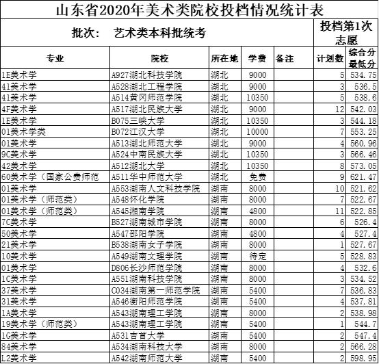 45江西:赣南师范大学科技学院(独立学院)51852;萍乡学院524