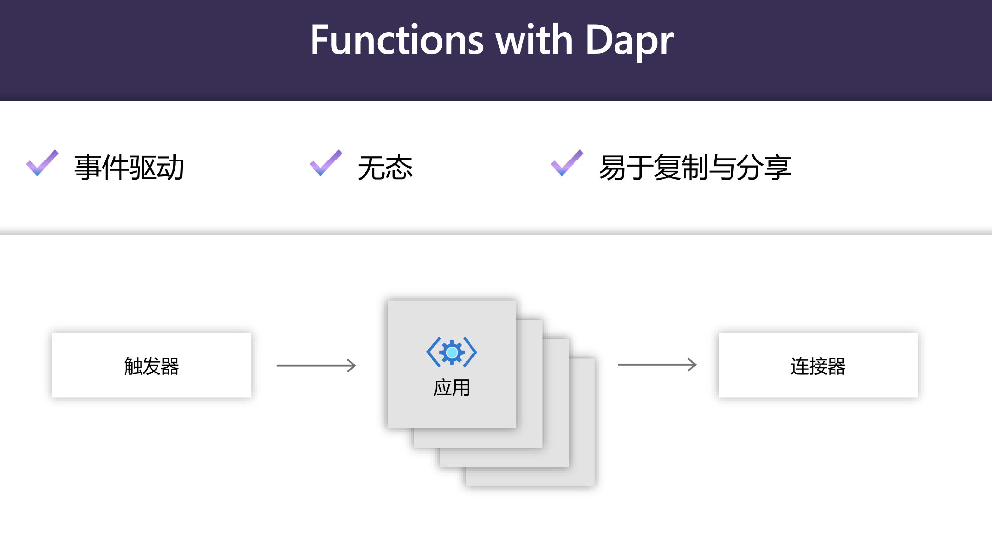 functions