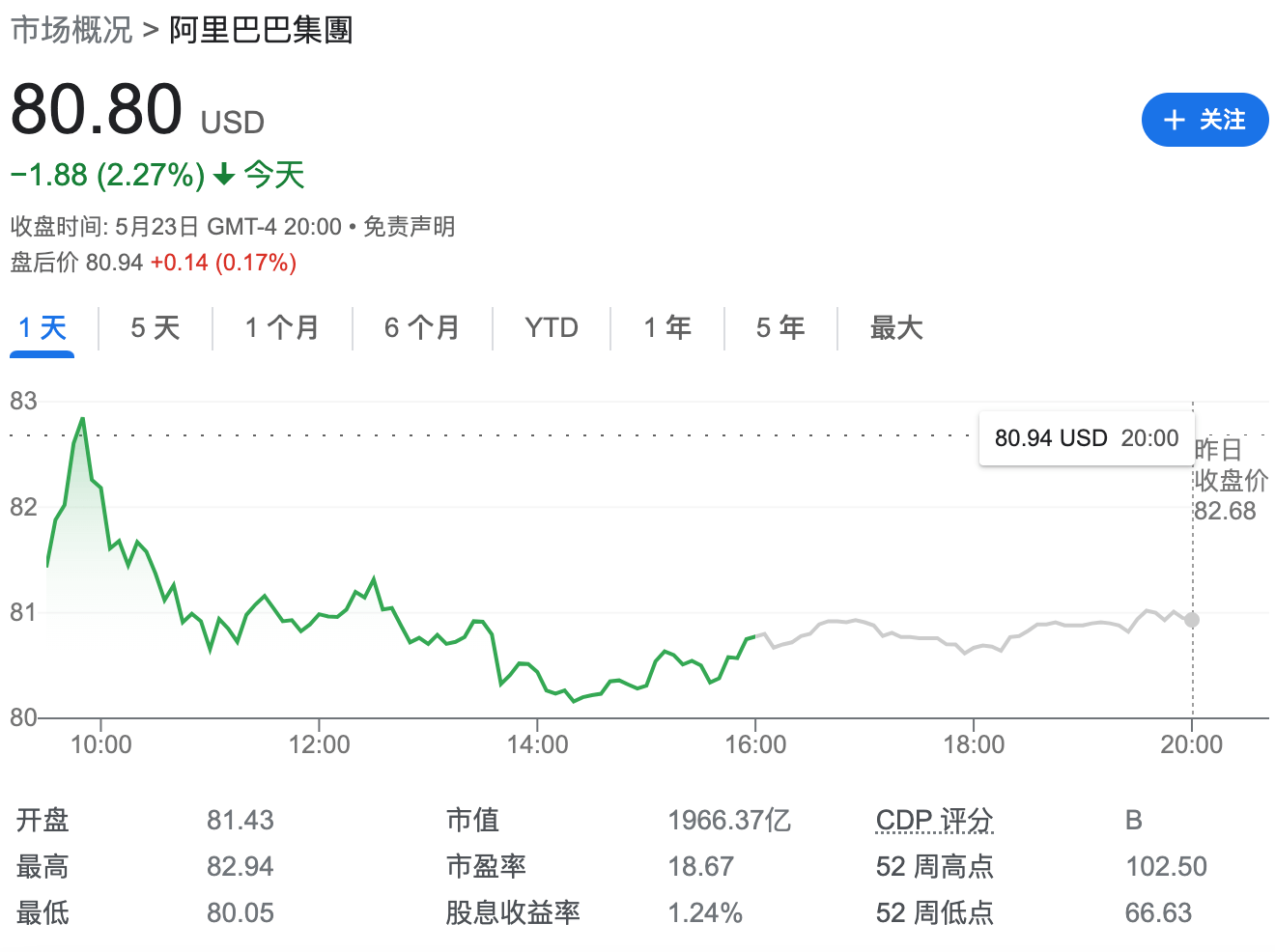 市值跌7成，阿里将押注AI，附致股东信全文｜TodayAI