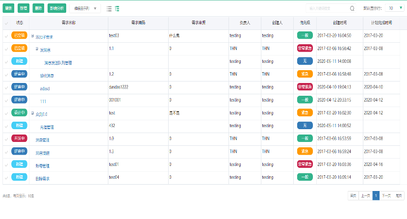 测试需求导入与分析