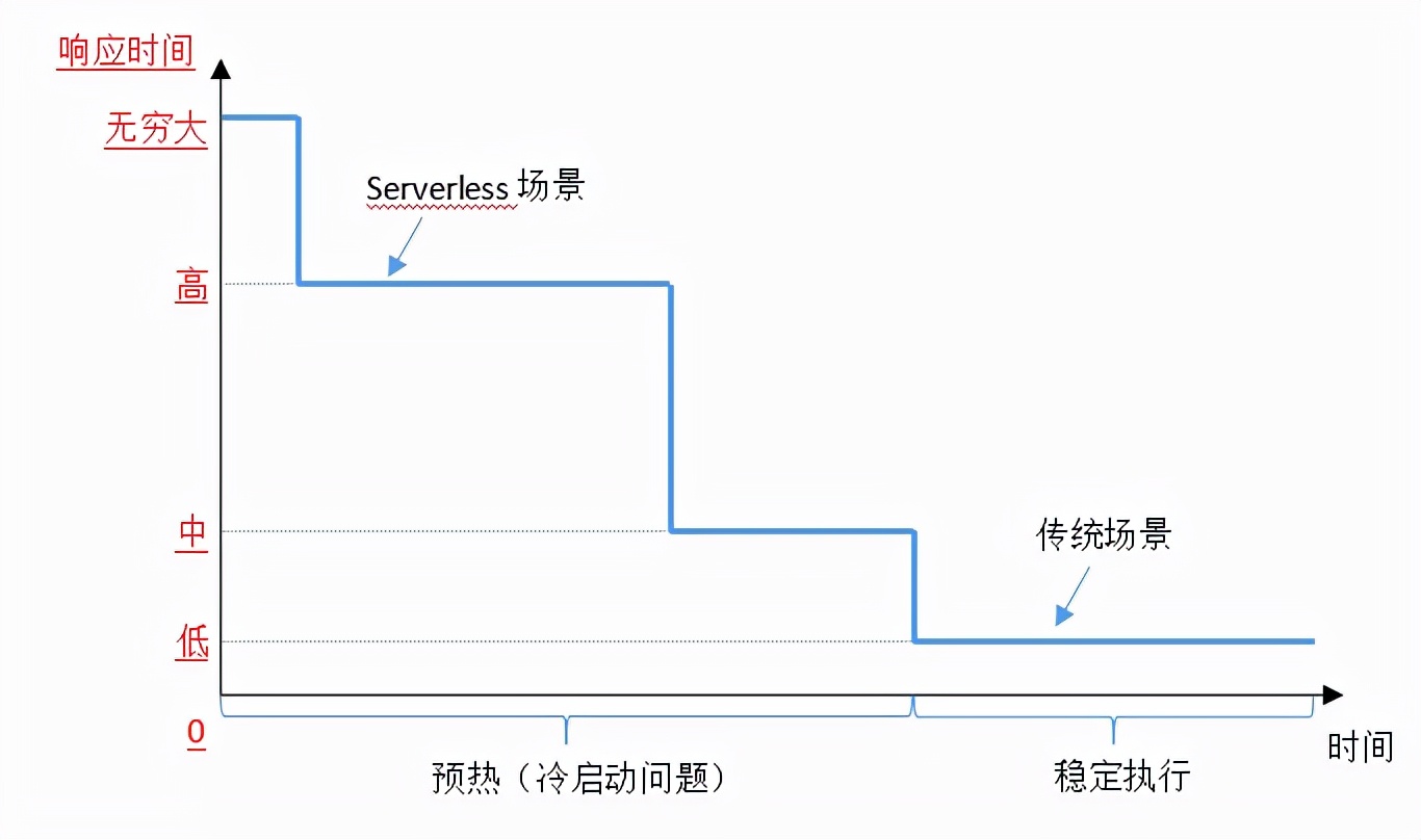 Java 大杀器来了！性能提升一个数量级