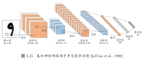 基于卷积神经网络（cnn）的手写数字识别（PyTorch）