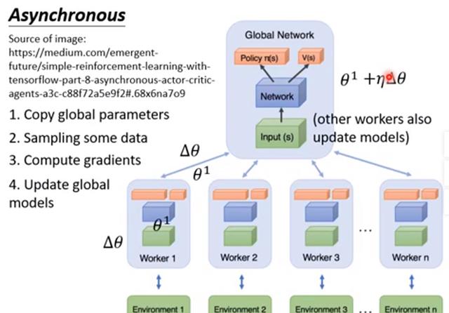 几种典型的深度学习算法：（CNN、RNN、GANS、RL）