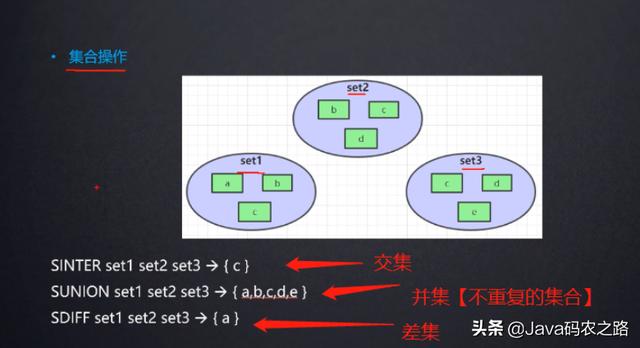 formdata.append加多个值_redis的五种数据结构和应用场景：微博微信点赞+加购物车等...