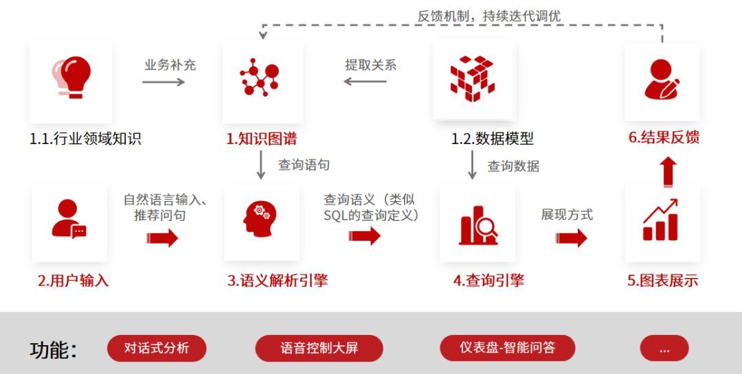 华南理工大学与思迈特软件成立【人工智能联合实验室】