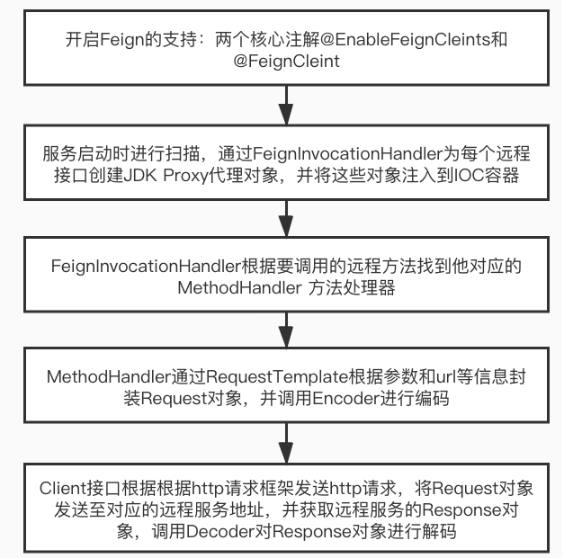 Spring Cloud 面试突击2