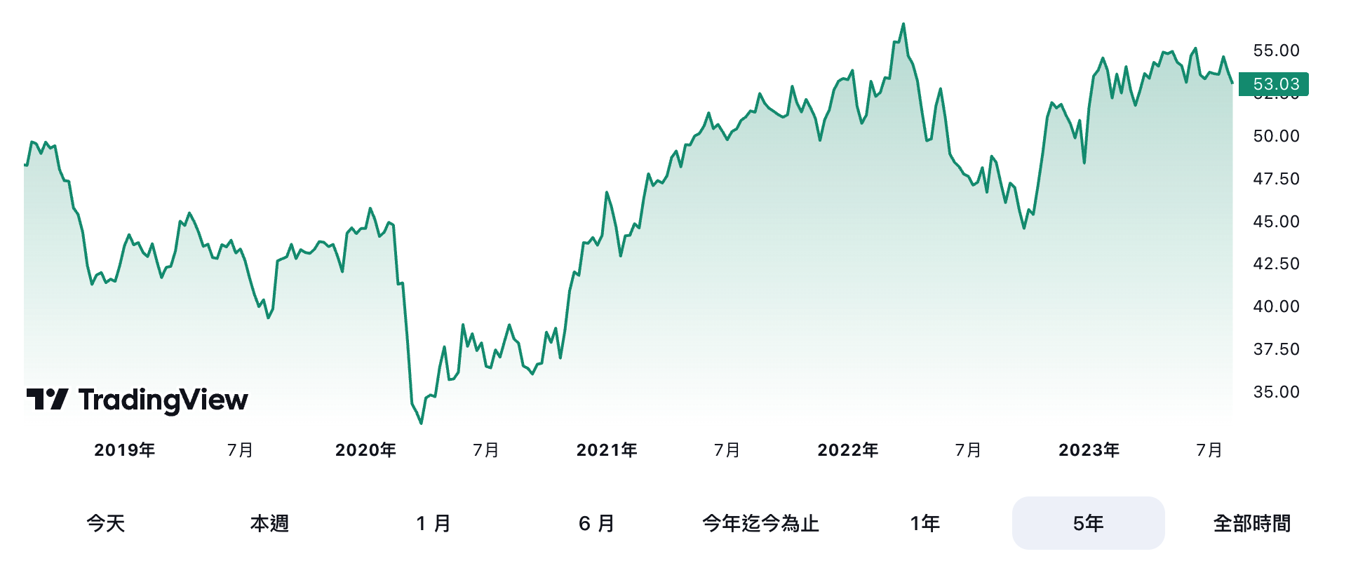 2023年墨西哥 SP/BMV IPC 研究报告