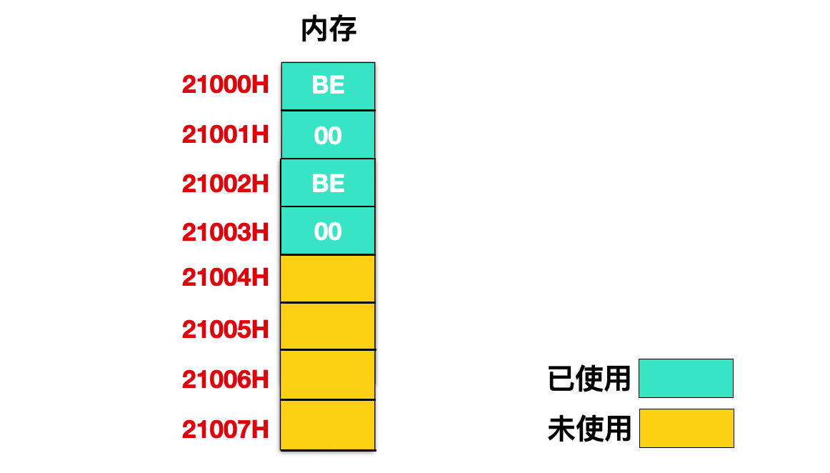 f25227b8d5b521c79aa21e603fa1b983 - 原来汇编中的循环是这么玩儿的