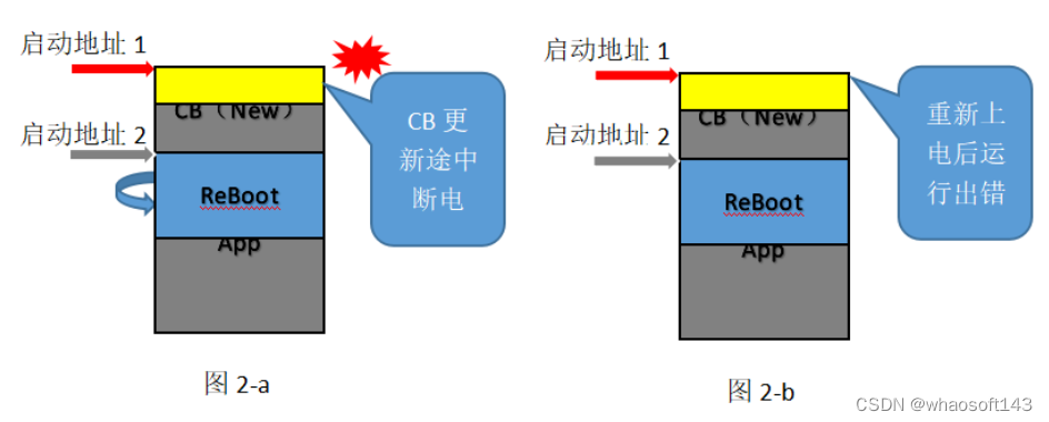 嵌入式分享合集145~干货篇_数据_26