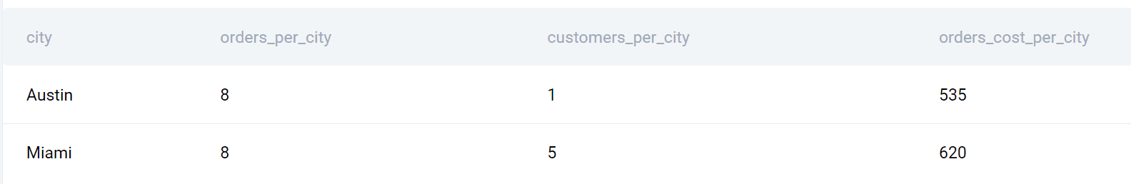 SQL 数据科学：了解和利用联接