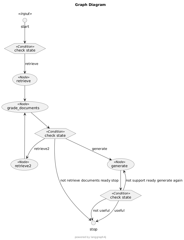 AI实践与学习8-AI Agent Workflow助力解题和验证答案置信度