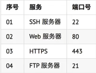 linux基础学习-ssh基础