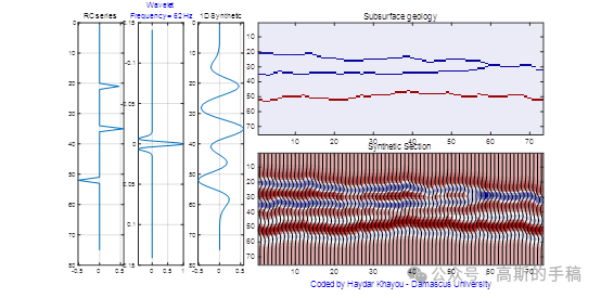 可视化小波频率如何影响地震纵向分辨率(MATLAB R2018A)