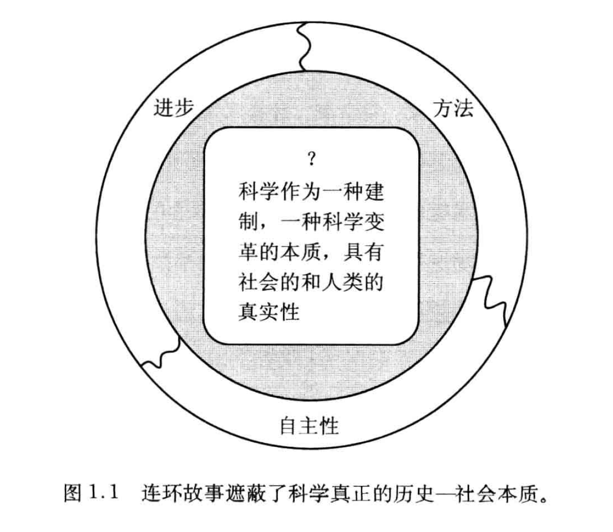 科学史及其与哲学_西方哲学史笔记[通俗易懂]