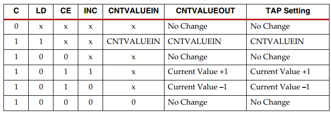 VAR_LOAD模式延时控制