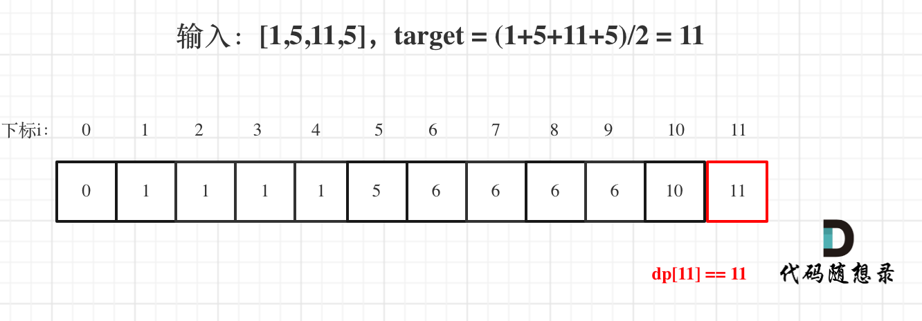 代码随想录训练第三十天|01背包理论基础、01背包、LeetCode416.分割等和子集