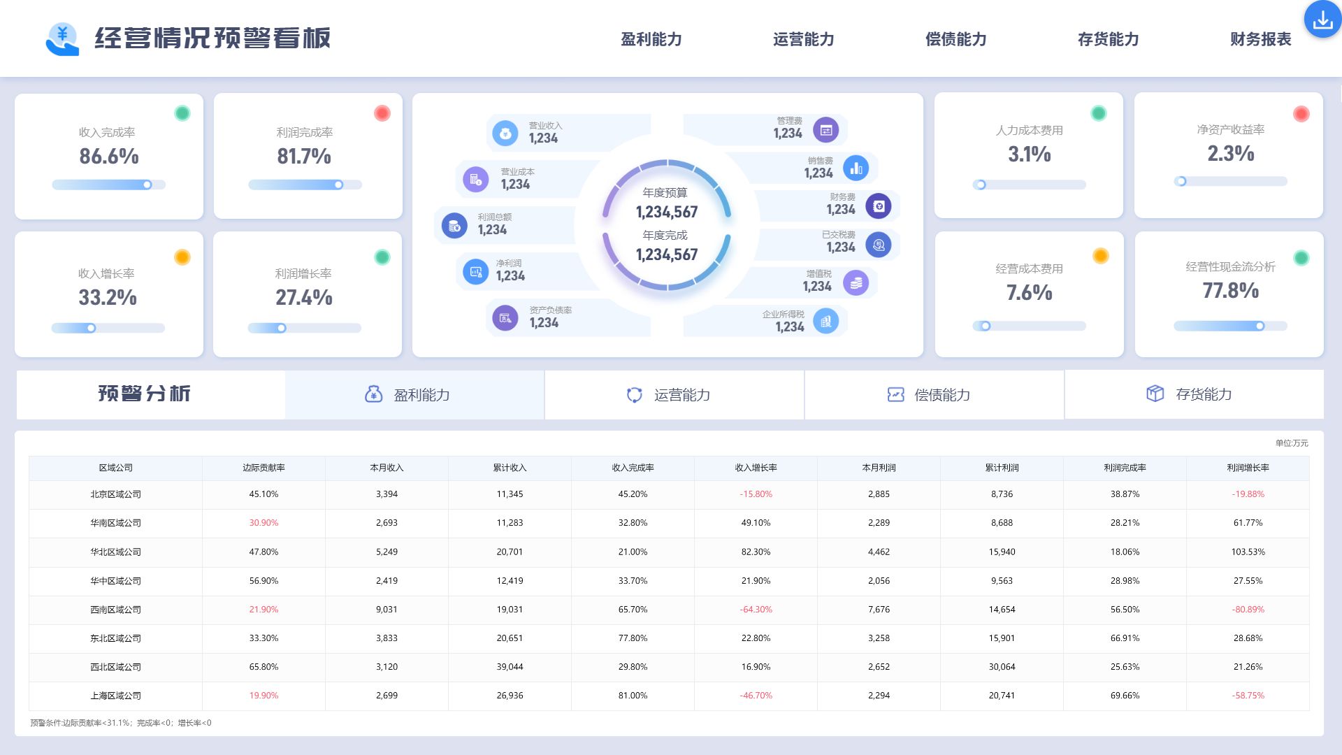 企业财务分析该怎么做？重点分析哪些财务指标？