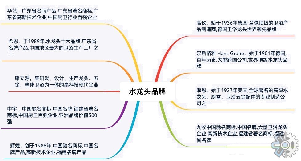 智能水龙头行业研究：预计2028年将达到4.8亿美元