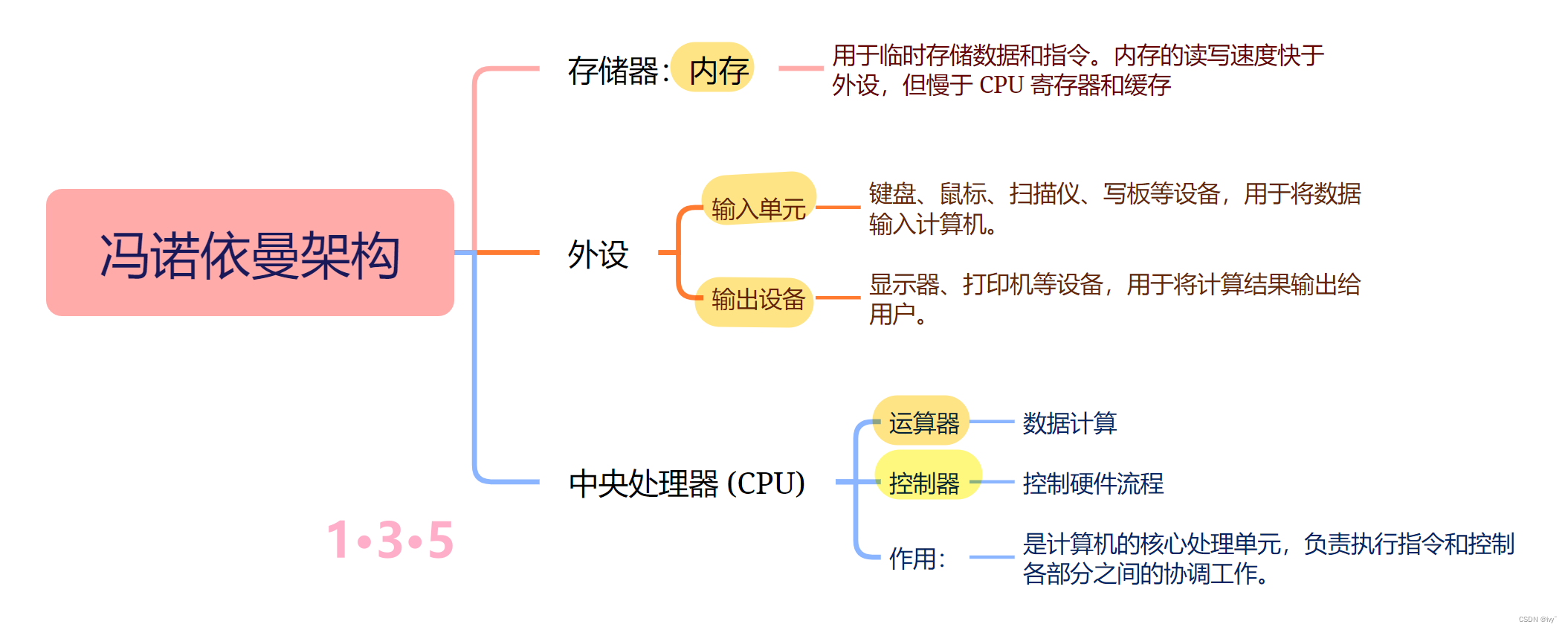 [Redis#1] 前言 | 再谈服务端高并发分布式结构的演进