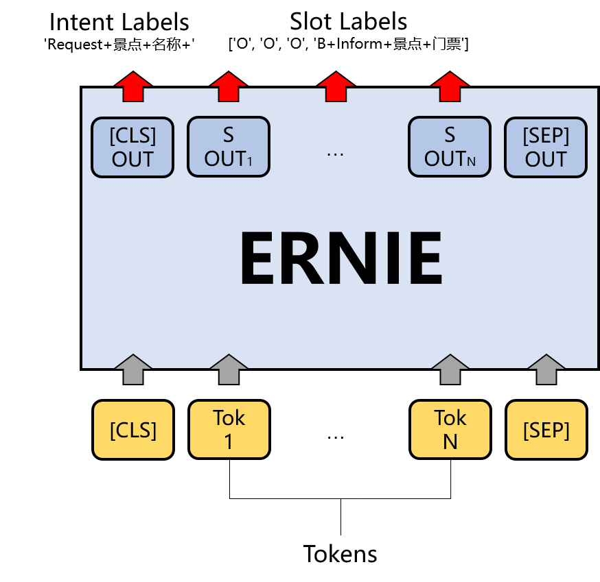 此苹果非彼苹果看意图识别的那些事儿