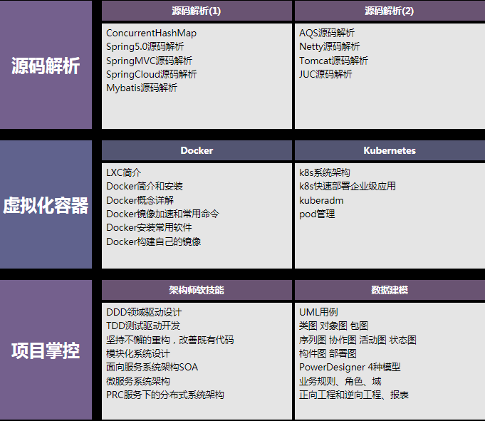 从零开始学架构，每天花四小时学spring全家桶、高并发、分布式..