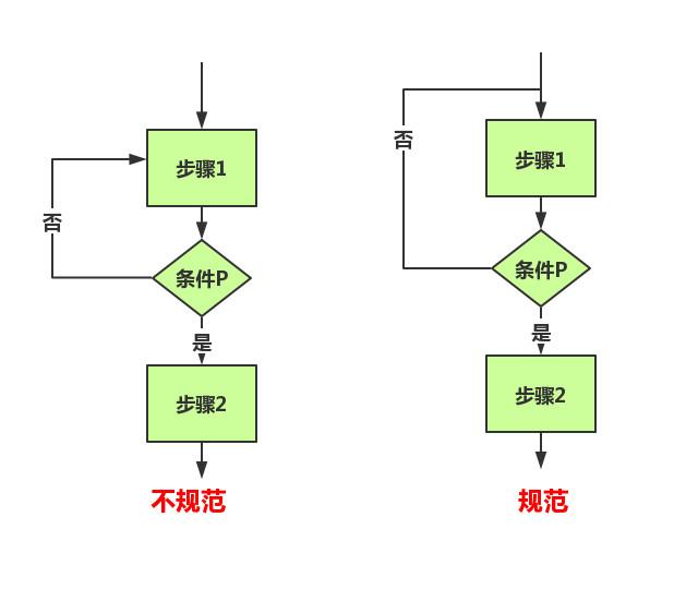 流程图菱形框表示什么图片