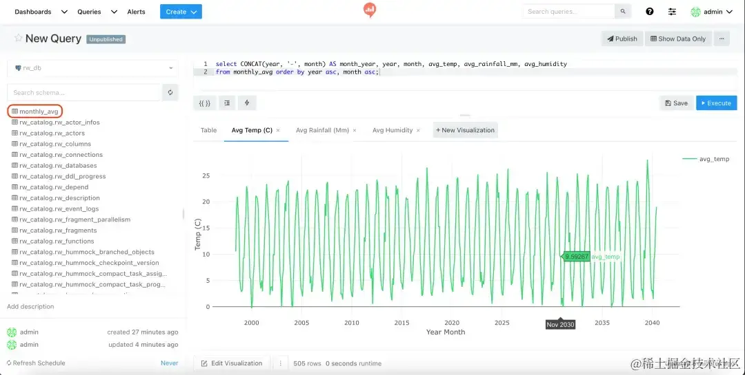 可视化图表：基于编写的 SQL 查询显示每月平均温度