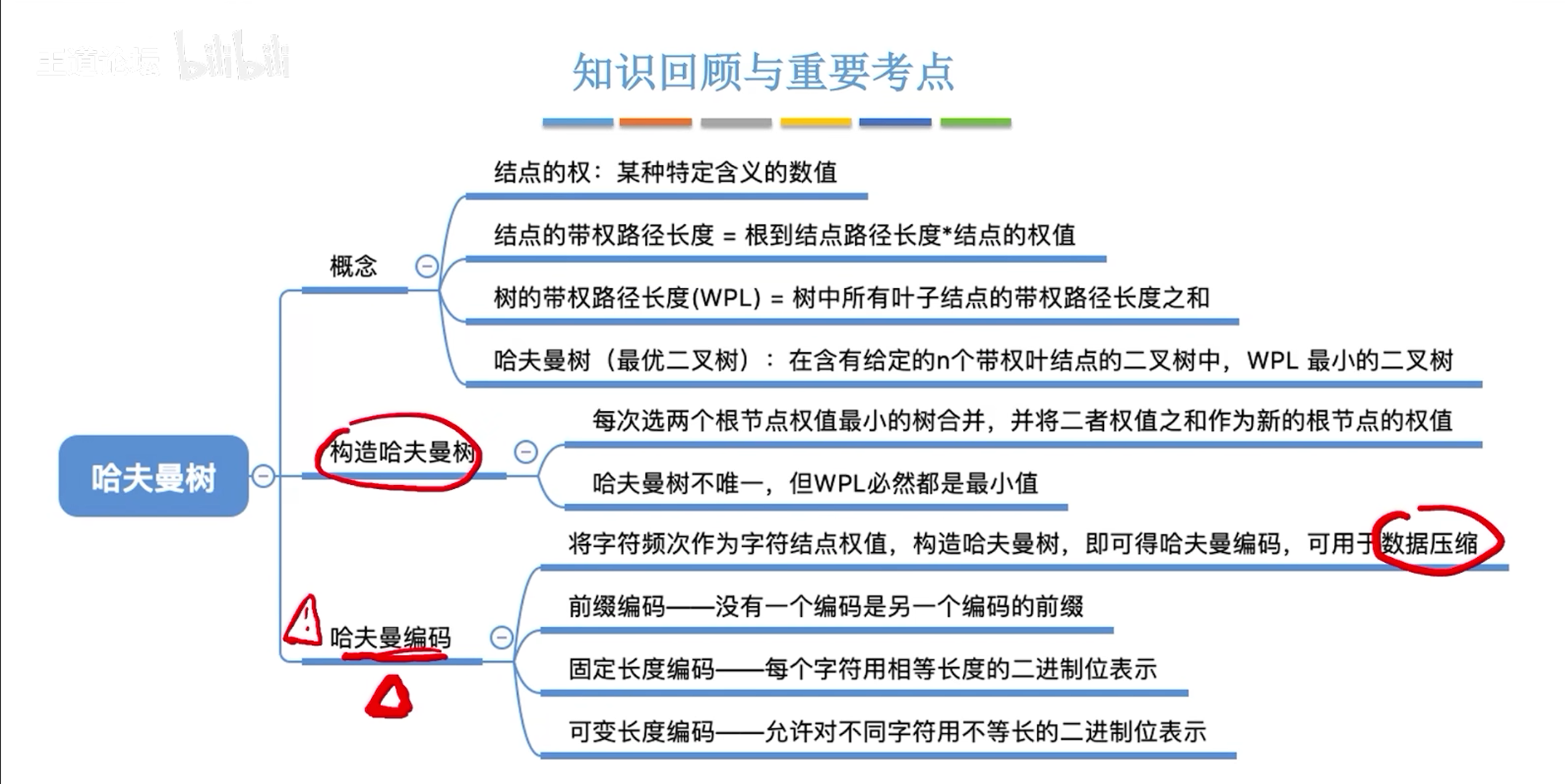 二叉树-哈夫曼树的构造和应用